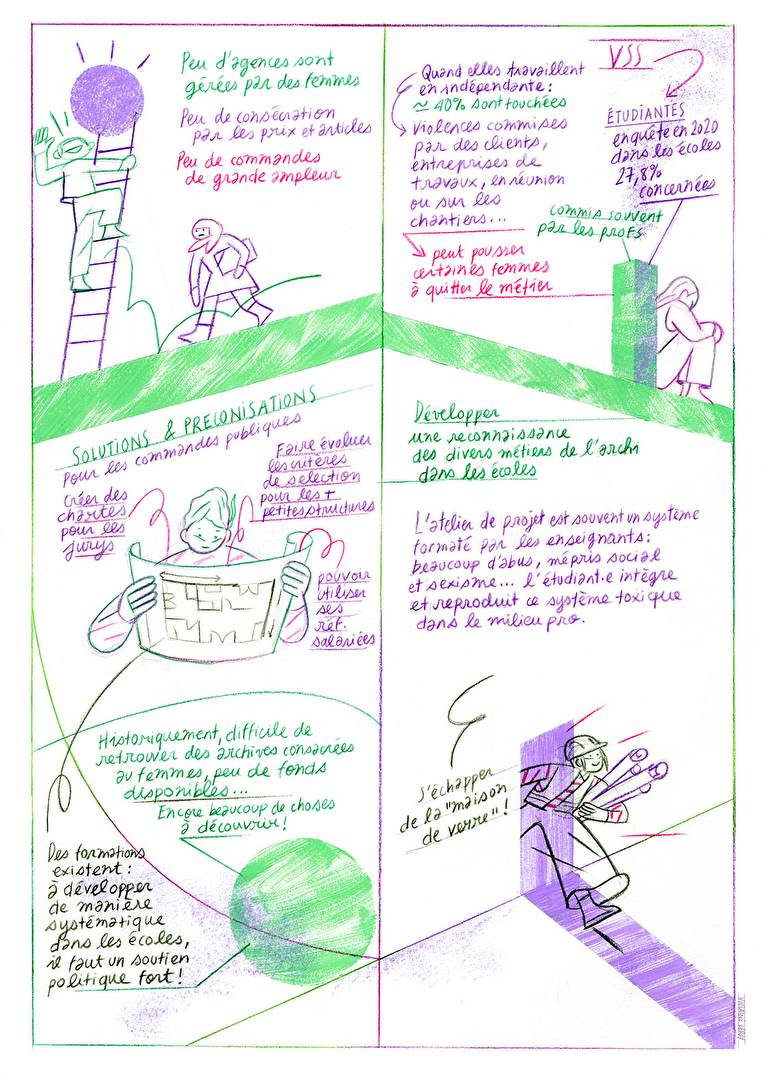 Facilitation graphique de la classe égalité sur les dynamiques de genre dans l'architecture réalisé par Violaine Leroy