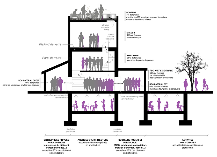 L'édifice de verre dans l'architecture